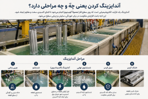 آندایزینگ کردن یعنی چه و چه مراحلی دارد ؟